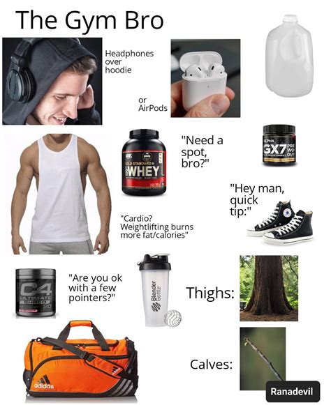 The Gym Bro Starterpack : r/starterpacks