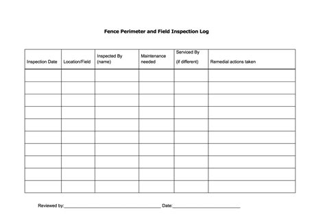 Fence Perimeter And Field Inspection Log Agrifood Safety