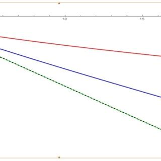 Plots Of The Exact And Approximate Solutions U X T U X T For