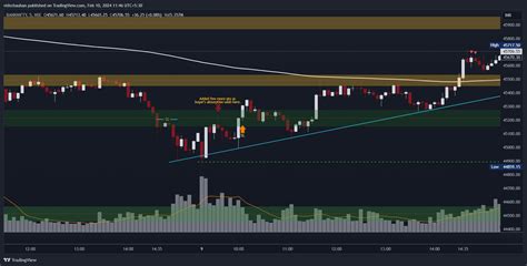 NSE BANKNIFTY Chart Image By Vidschauhan TradingView