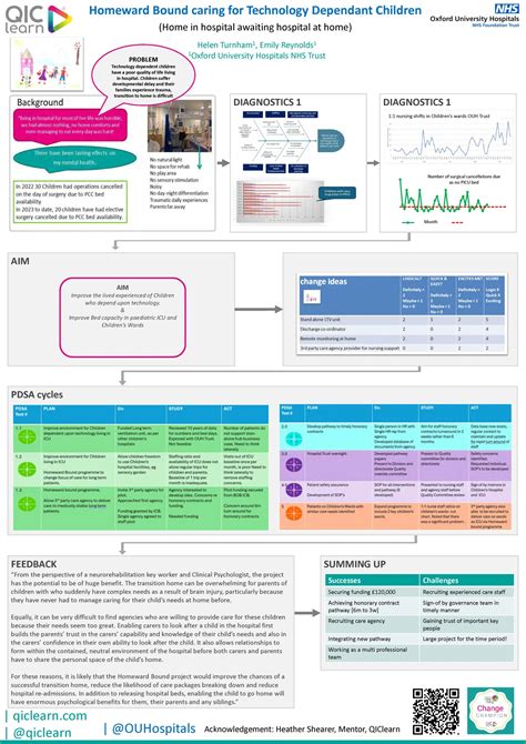 Poster Gallery Qiclearn