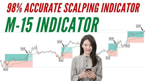 Minute Scalping Strategy Most Powerful M Scalping Buy Signal