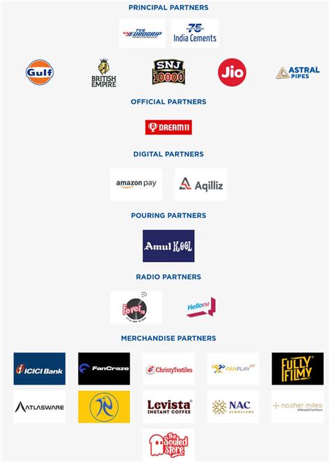 Ipl 2022 Team Sponsors List Ipl 2022 Title And Official Sponsors Of