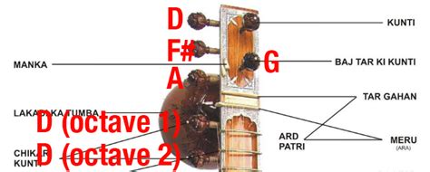 Tuning The Sitar For Guitarists