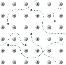 Types Of Structure Of Solids