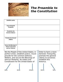 Constitution/ Preamble Worksheet by Classroom Cindy worksheets library - Worksheets Library