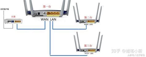 怎样桥接两个无线路由器？ 知乎