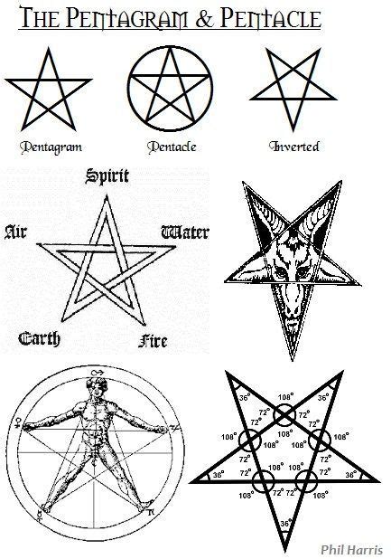 Pentagram And Pentacle Symbol Meanings Occult