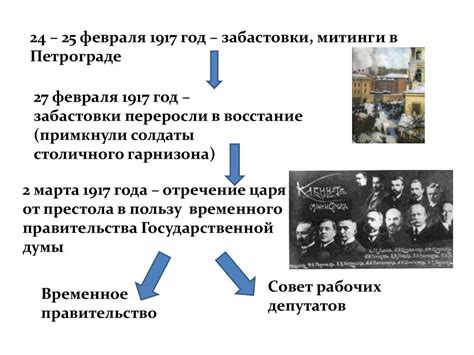 Россия накануне и во время февральской революции - презентация онлайн