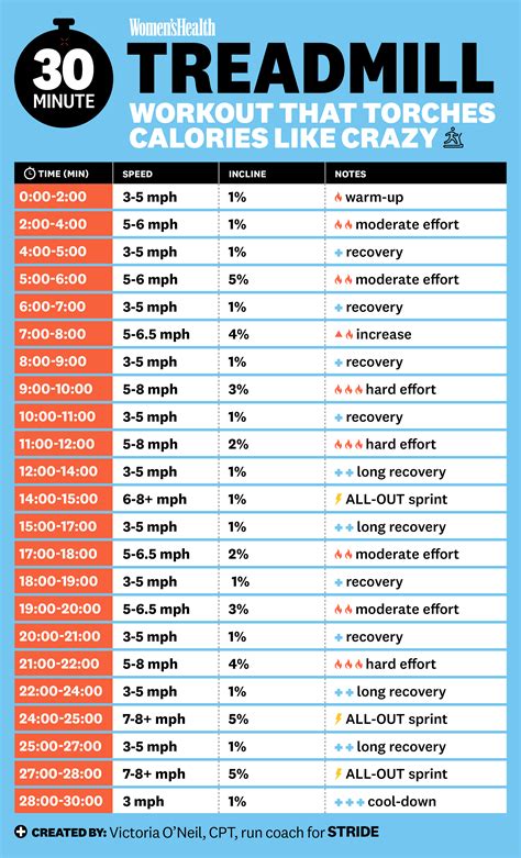 Treadmill Workout Schedule Atelier Yuwa Ciao Jp