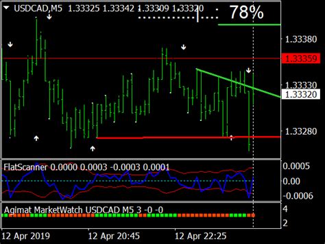 Efc Trend Scanner Indicator Top Mt Indicators Mq Ex Best