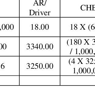 Overhead Absorption Rate Formula - LaneykruwMarks