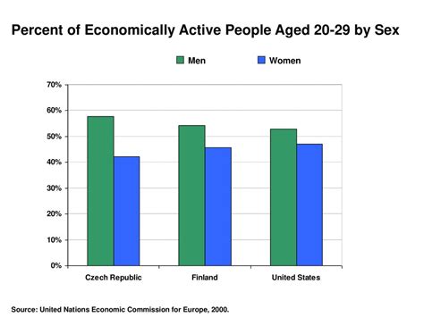 Analysis And Presentation Of Gender Statistics Ppt Download