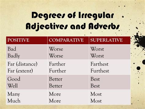 Irregular Adjectives Degrees Of Comparison Printable Templates Free