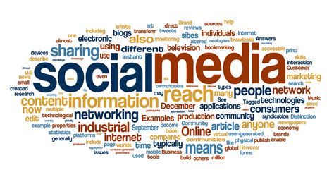 What Types Of Word Terms Perform Best In Social Media Nones Notes