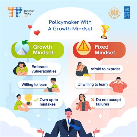 ‘growth Mindset Grow From Pain And Embrace Vulnerabilities Thailand