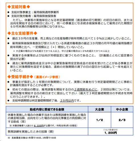 【選択式対策】正解率97％！雇用安定事業等の助成【雇用】 『資格の大原』ブログ 社労士