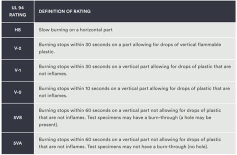 Whats The Difference Between Needle Flame And Glow Wire Testing