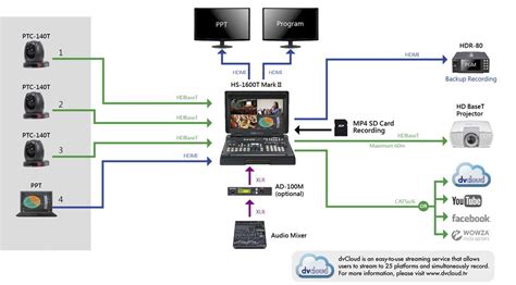 Hd Sd Hdbaset