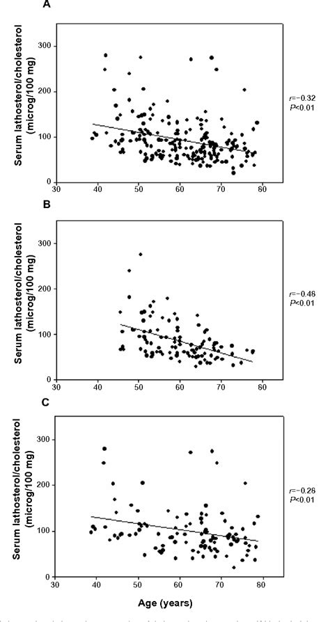 Figure 2 From Clinical Interventions In Aging Dovepress Age Associated