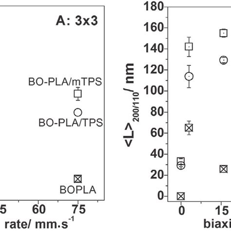 2d Saxs And 2d Waxd Patterns Of A Pla B Platps And C Plamtps Download Scientific Diagram