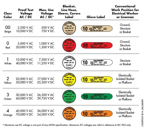 Nfpa 70e Boundaries Definitions