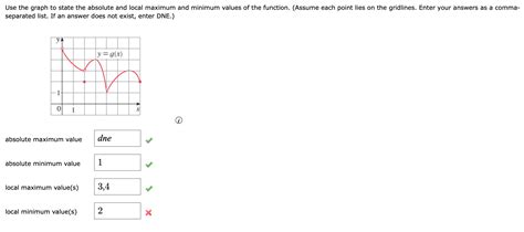 Solved Use The Graph To State The Absolute And Local Maximum And