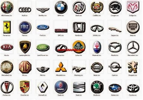 My Logo Trends: Cars Logos