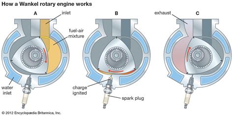 Wankel Engine Britannica