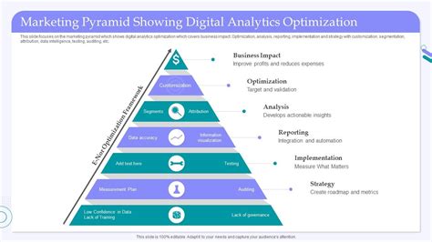 Marketing Pyramid Showing Digital Analytics Optimization Ppt Example