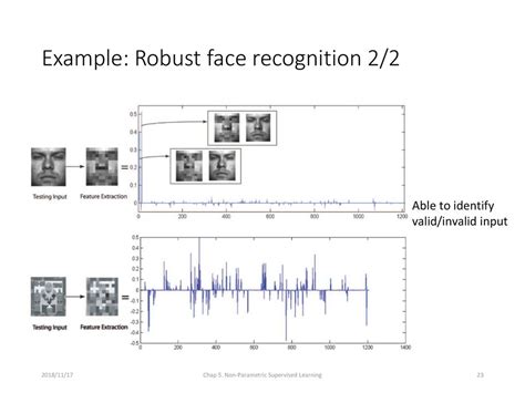 Statistical Learning Dong Liu Dept Eeis Ustc Ppt Download