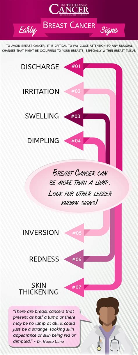 7 Rarely Discussed Early Signs of Breast Cancer