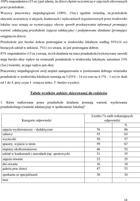 Publiczne Przedszkole Nr W Gr Jcu Raport Z Ewaluacji Wewn Trznej