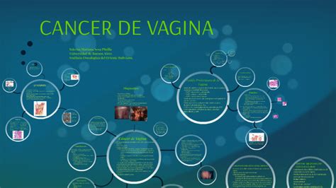 Cancer De Vagina By Mariana Sosa On Prezi