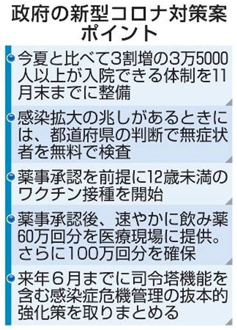 入院体制、今夏ピークの3割増に 政府のコロナ「第6波」対策案 高知新聞