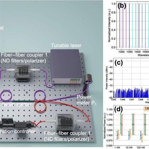 A System Detection Efficiency Measurement Setup Emission From A