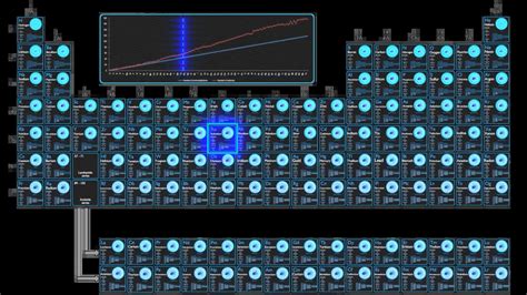 Ruthenium - Protons - Neutrons - Electrons - Electron Configuration