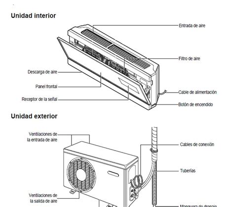 Aires Acondicionados Tipo Split Informaci N Adicional