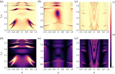 A Tunable Electromagnetic Metagrating Proceedings Of The Royal