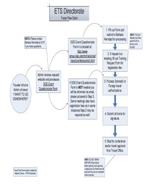 Fillable Online Group Slac Stanford Travel Flow Chart 1 Fill Out