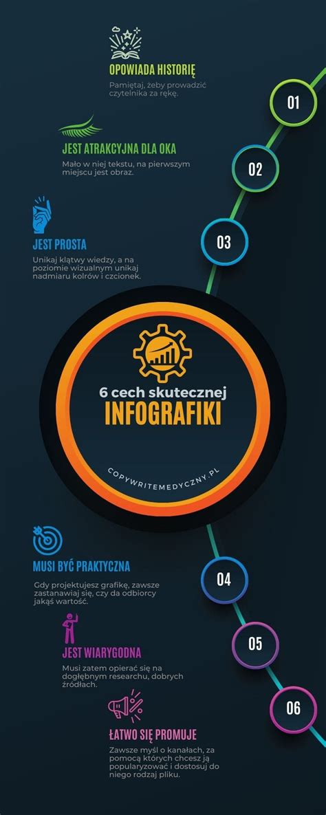 6 cech skutecznej infografiki która sprzedaje Daria Dubiel Opiekun