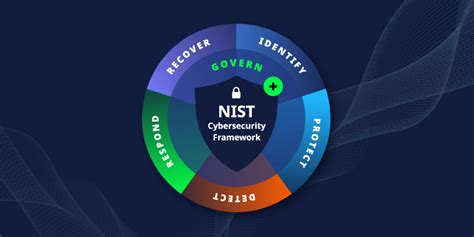 Nist Updates Cohesity