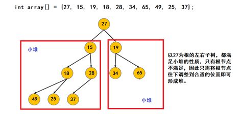 【数据结构】完全二叉树——啊堆堆堆完全二叉树生成 Csdn博客