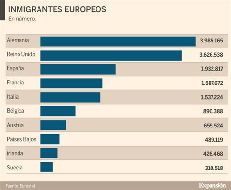 Migración comunitaria en la Unión Europea Expansión