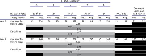 Summary Of Testing Results From Real Time Quaking Induced Conversion