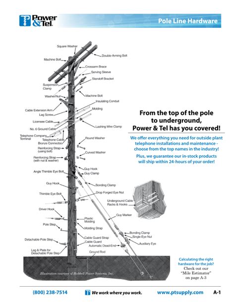 Pole Line Hardware