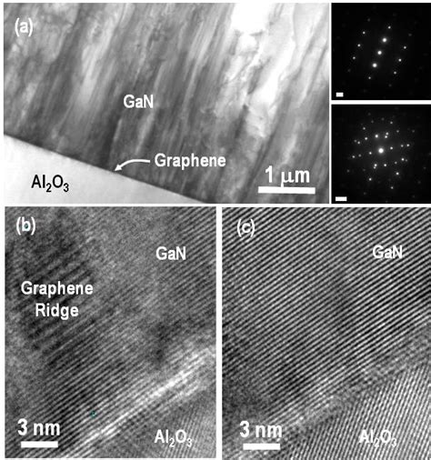 A Cross Sectional Bright Field TEM Image Of GaN On Top Of An