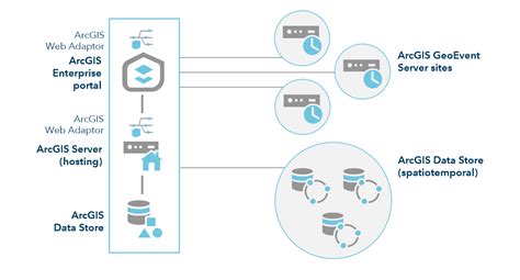 Arcgis Enterprise Server Rolesarcgis Enterprise Documentation For