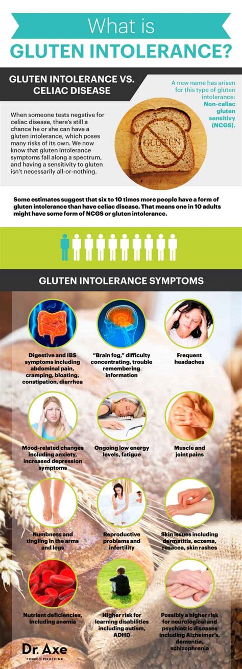 Gluten Intolerance Symptoms & Treatment Methods - Dr. Axe