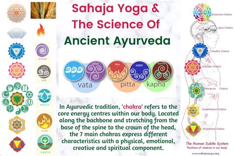 Sahaja Yoga & The Science Of Ancient Ayurveda